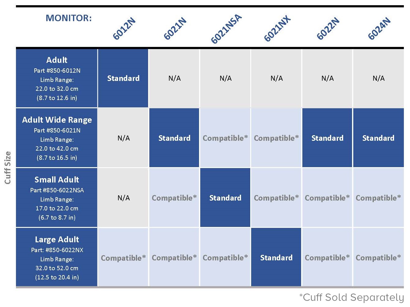 Cuff Chart for Digital Home Blood Pressure Monitors American